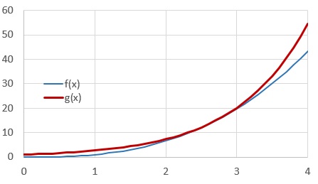 E to power of pi